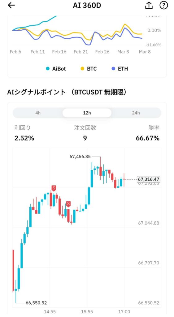 ビットレードX AI360D 実際の取引写真