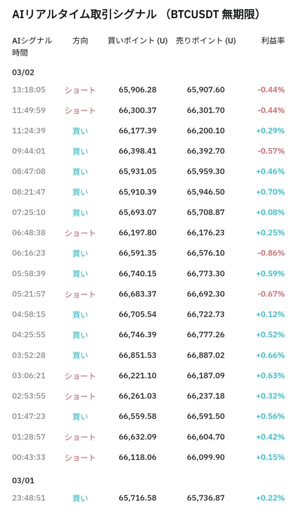 ビットレードX 運用履歴