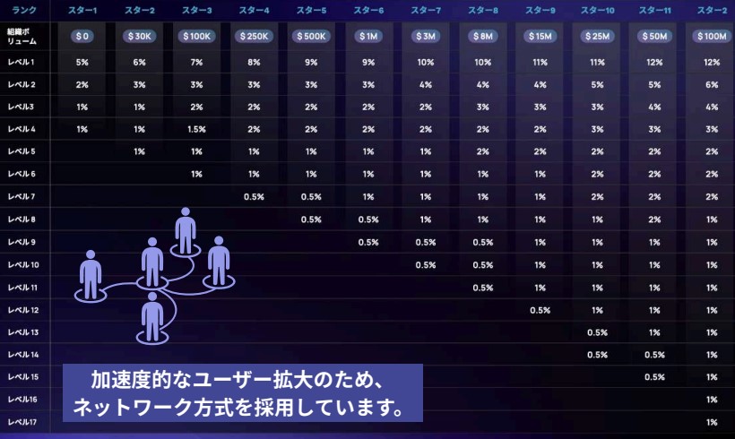 zenta 紹介報酬プラン