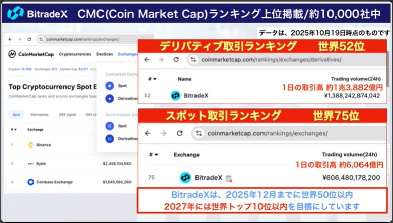 BitradeX 日本語解説 youtube動画切り取り写真
