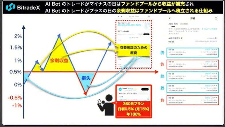 BitradeX 日本語解説 youtube動画切り取り写真