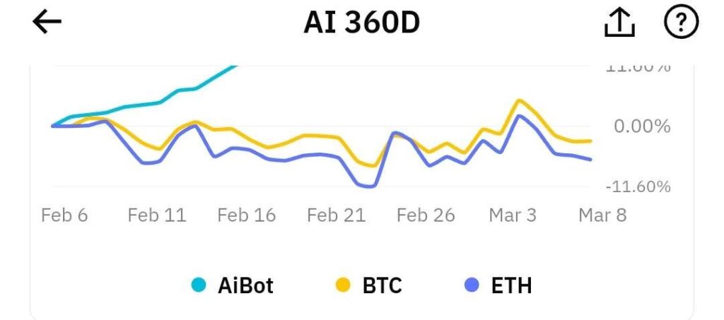ビットレードX AI360D 実際の取引写真 パート１