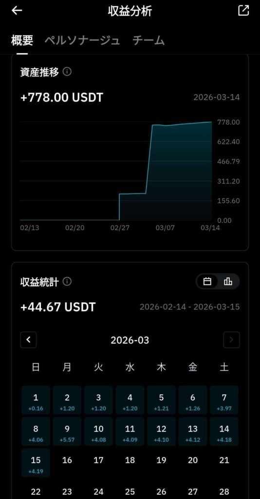 ビットレードエックス収益反映の画面