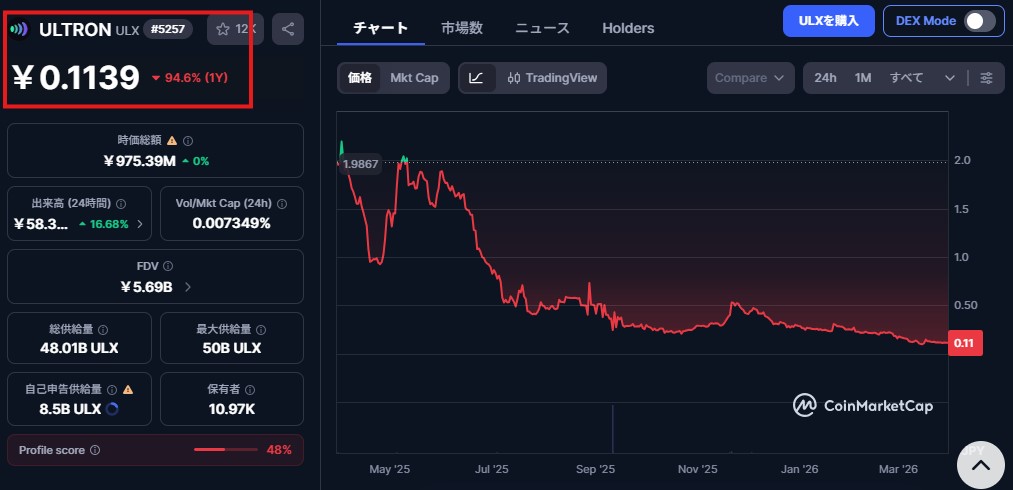 コインマーケットキャップ Ultron 切り取り写真