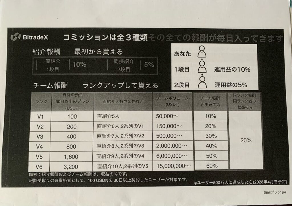 ビットレードコミッション紹介写真