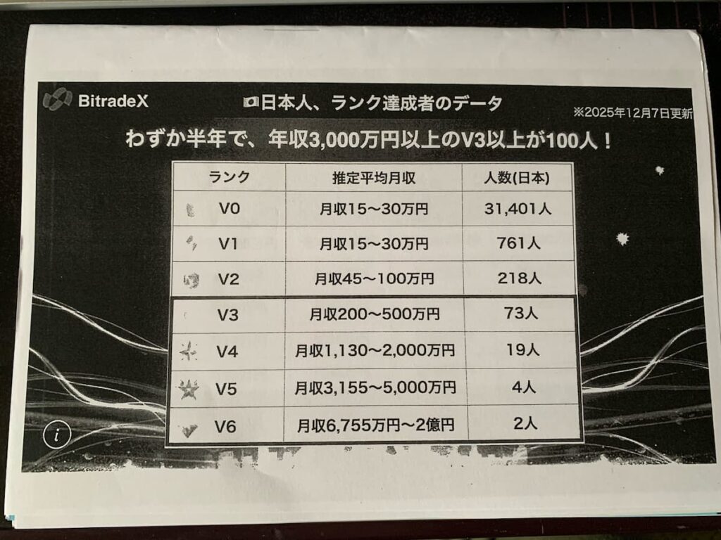 ビットレード ランク達成者のデータ