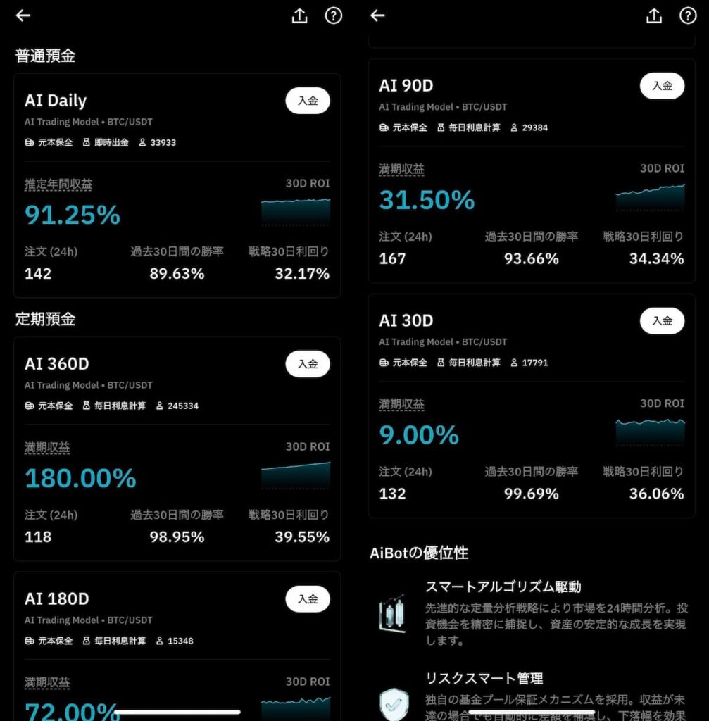 BitradeX AIbot運用プラン