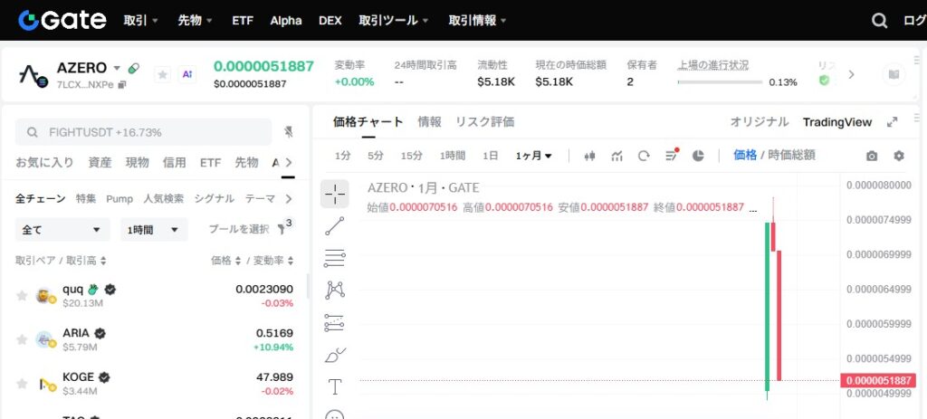 gate.io 切り取り写真