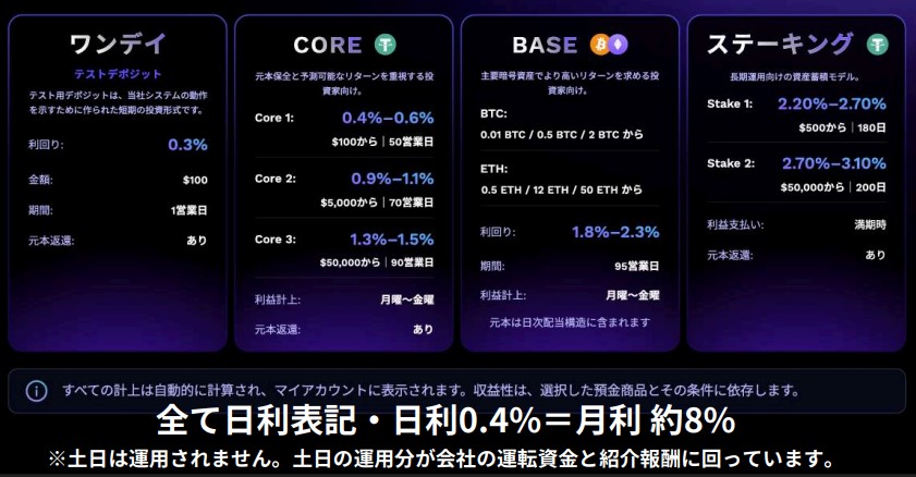 zenta 運用プラン