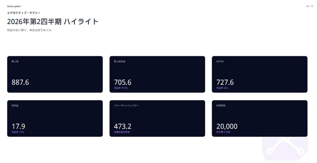 Zenta system第二四半期レポートの切り取り写真