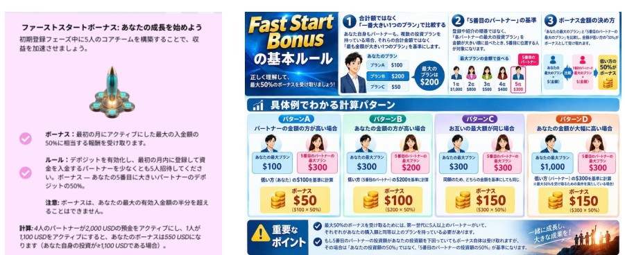 ファストスタートボーナスのシミュレーション写真